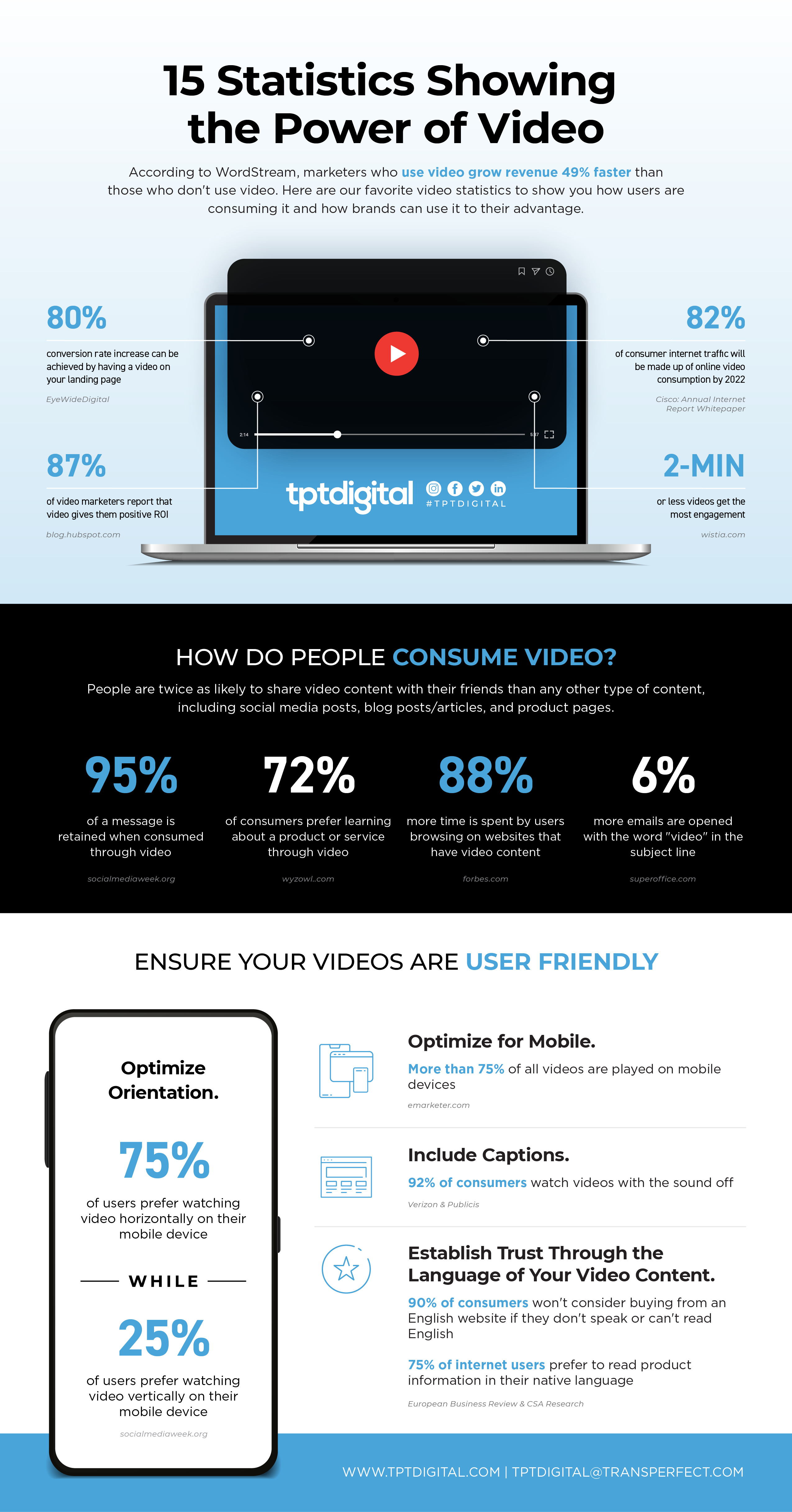 Video Statistics Infographic